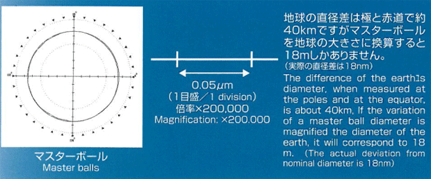 精研磨